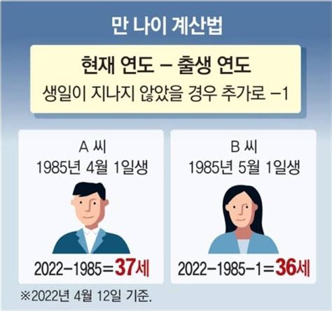 만 나이 통일 도입 시행일은 정확한 만 나이 계산방법