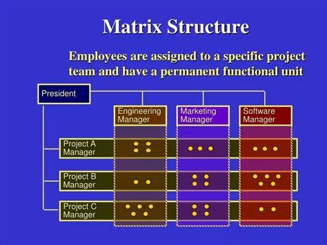 Ppt Matrix Structure Powerpoint Presentation Free Download Id4347221