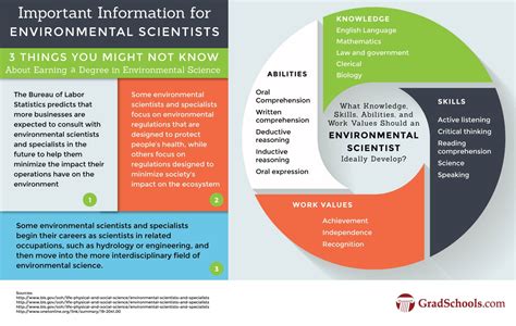 PhD in Environmental Science & Doctorate Programs 2025+