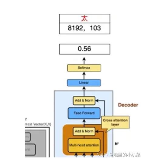 Transformer Decoder Transformer Decoder Csdn