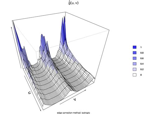 Spatio Temporal Point Process Analysis Of Mexico State Wildfires