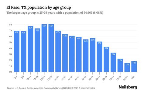 El Paso Tx Population 2025 - Rodie Chiarra