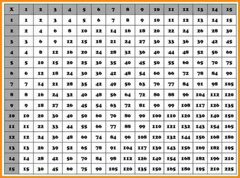 Printable Multiplication Chart Prodigy Multiplication Chart Activity