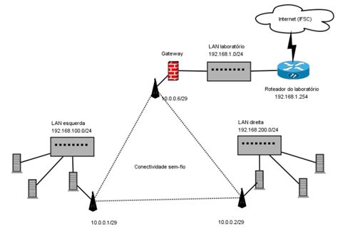 Testes MediaWiki do Campus São José