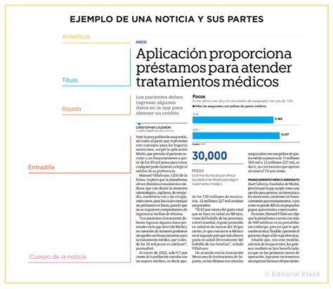 Clima Derrotado Ventajoso Las Partes De La Noticia Para Ni Os Violeta