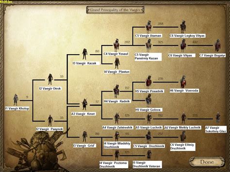 Image Vaegirs Troop Tree Floris Wiki