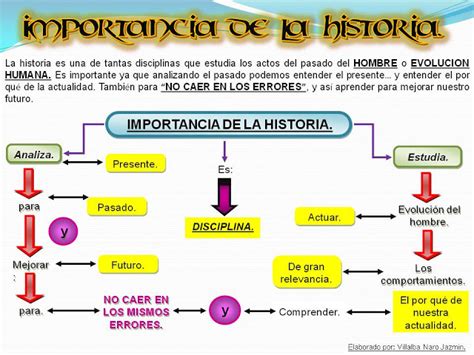 Ciencias Sociales QuÉ Es Son Las Ciencias Sociales Y Sus Disciplinas