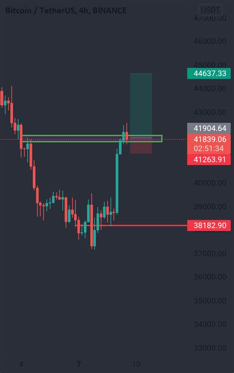 Btc Long For BINANCE BTCUSDT By Thebitcoin37 TradingView