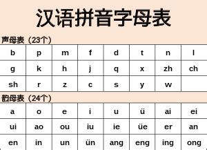 Pinyin - Wikiwand