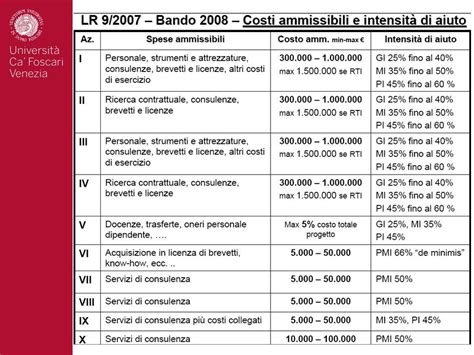 Piano Strategico Regionale Per La Ricerca Scientifica Lo Sviluppo