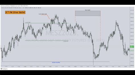 Paj Ict Pm Silver Bullet Multiple Pd Arrays In Same Fractal