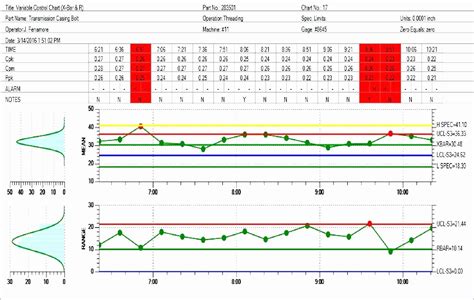 Excel Control Chart Template New Template Control Chart Template Excel ...