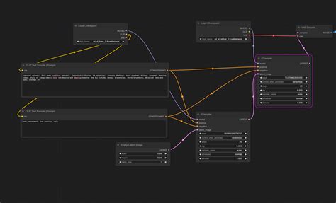 Example Workflow For SDXL Issue 817 Comfyanonymous ComfyUI GitHub