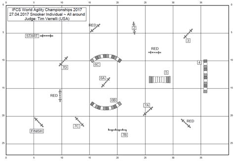 IFCS World Championship – Individual Snooker Results – IFCS World ...