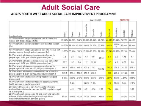 Adult Social Care Budget Gap 5 Year Forecast Outturn 2014 15 Outturn