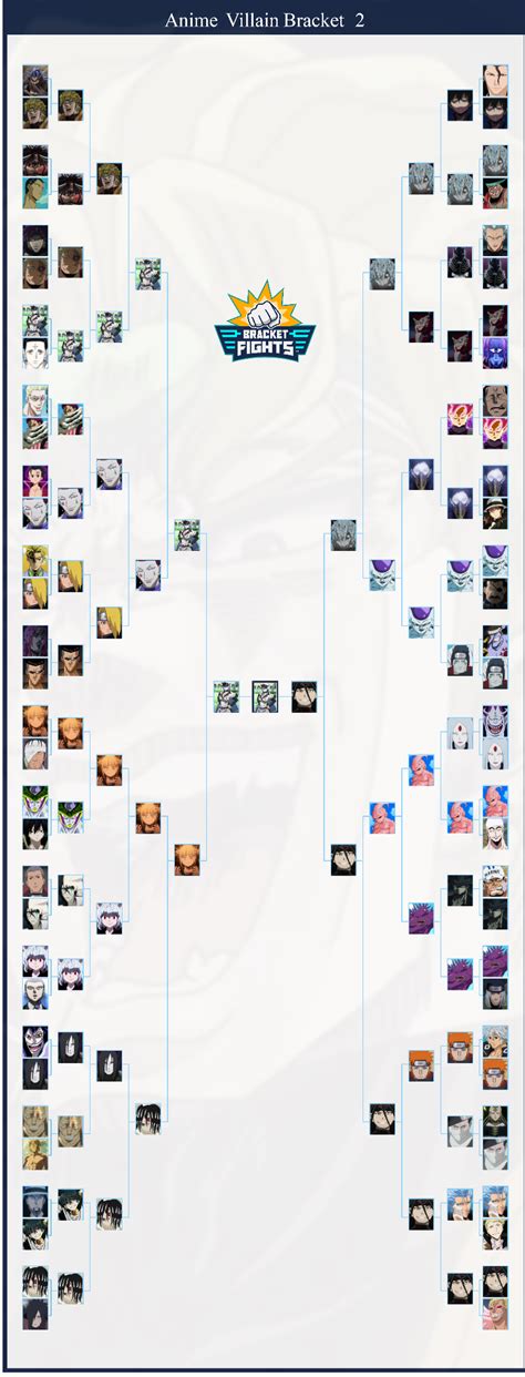 Villains In Anime Brackets Community Rank Bracketfights