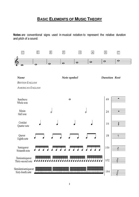 Handbook Music Theory Basic Elements Of Music Theory Notes Are