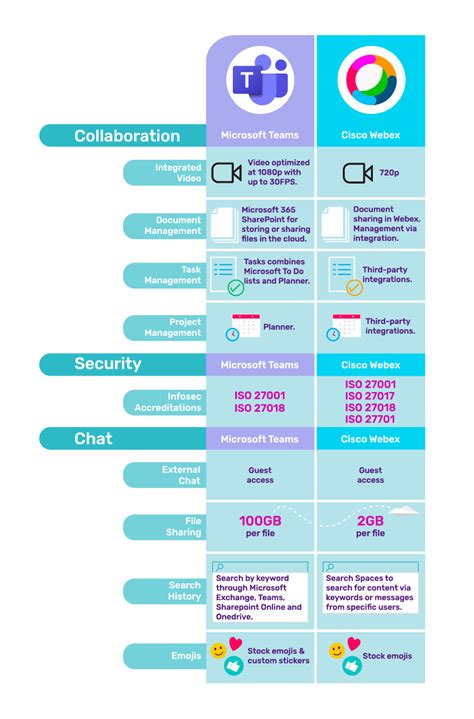 Webex Vs Microsoft Teams Comparison Guide