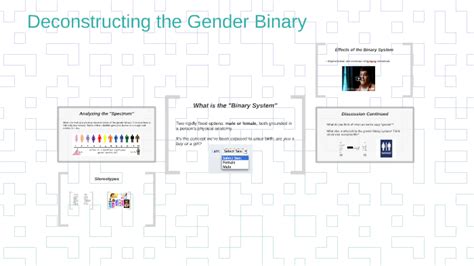 Deconstructing The Gender Binary By