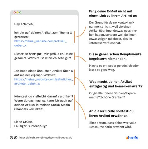 Effektives E-Mail-Outreach: 5 Erkenntnisse aus 111 Emails