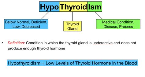 Hyperthyroidism Vs Hypothyroidism Symptoms Thyroid Disease Chart And