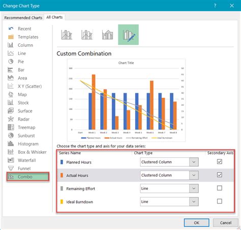 Excel Burndown Chart Template - Free Download - How to Create