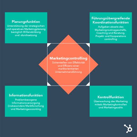 Marketing-Controlling: So machen Sie Ihr Marketing messbar