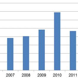 Evolution Du Cheptel Mondial Des Vaches Laiti Res De T Tes