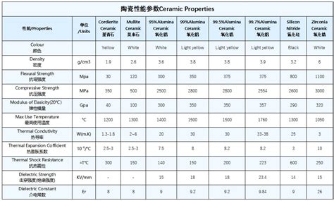 Refractory High Temperature Resistant Al O Alumina Ceramic Thin Sheet