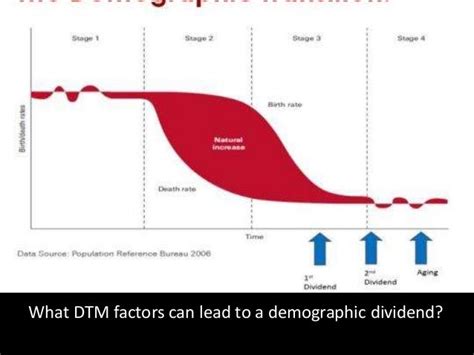 The demographic dividend