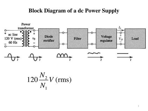 Dc Power Supply Block Diagram Headcontrolsystem