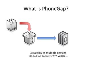 phonegap    future