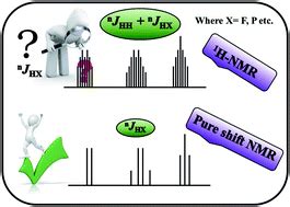 Pure Shift Nmr Approach For Fast And Accurate Extraction Of