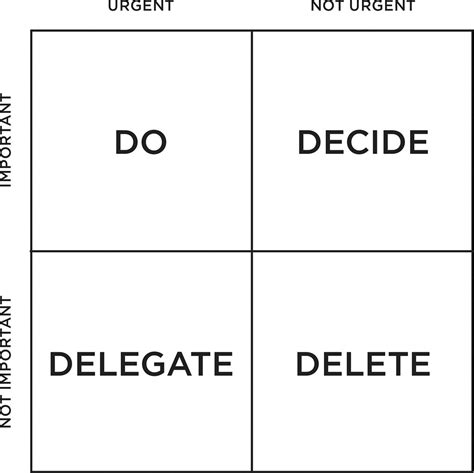 Time Management Using Eisenhower Matrix Allbeige