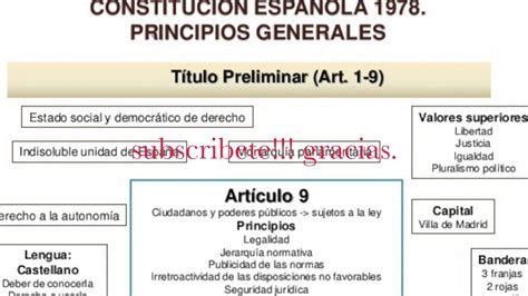 La Constitución Española de 1978 Estructura Contenido y Principios