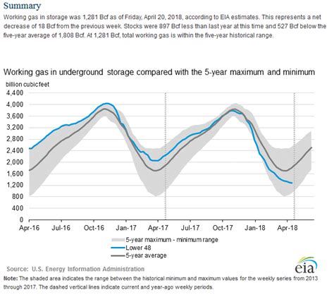 Energy Recap U S Nuclear Energy Industry Gets A Boost NASDAQ EXE