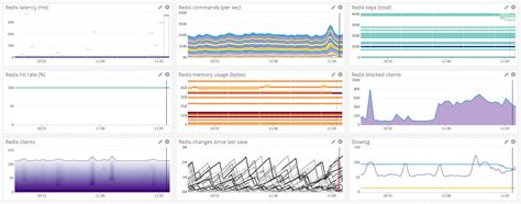 The Monitorredismonitorredisusingdatadogmd At Master · Datadog