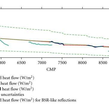 A The Clear Bsr Blue Thick Line And Predicted Bsr Red Line Are