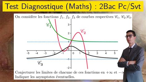 Limites — Limite à Partir Dun Graphe — Exercice 5 — 2bac Pcsvt 1bac