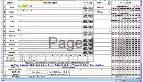 Typing Score Chart