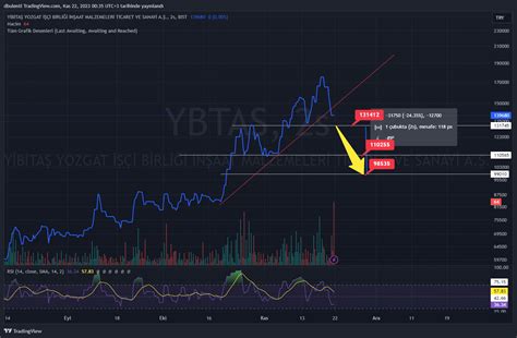 BIST YBTAS Chart Image By Kriptoborsatv TradingView