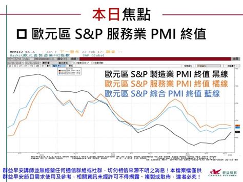 群益早安 研究報告 群益早安 【群益早安】1焦點重回聯準會與通膨預期 2東方不亮，東洋亮 群益情爆局