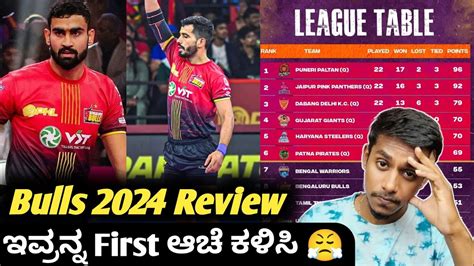 Pro Kabbadi Bengaluru Bulls Season Review Kannada Pkl