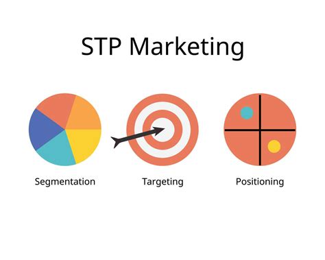 Stp Marketing For Segmentation Targeting And Positioning Is A Three