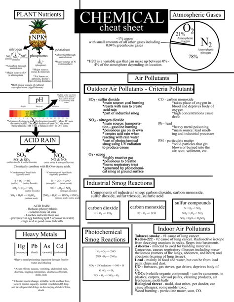 Chemistry Cheat Sheet Pdf Fill Online Printable Fillable Blank Sexiz Pix