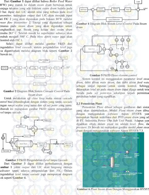 Perancangan Sistem Pengendalian Level Pada Steam Drum Dengan