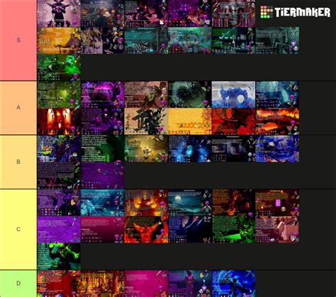 Minecraft Dungeons Themed Builds 2.0 Tier List (Community Rankings) - TierMaker