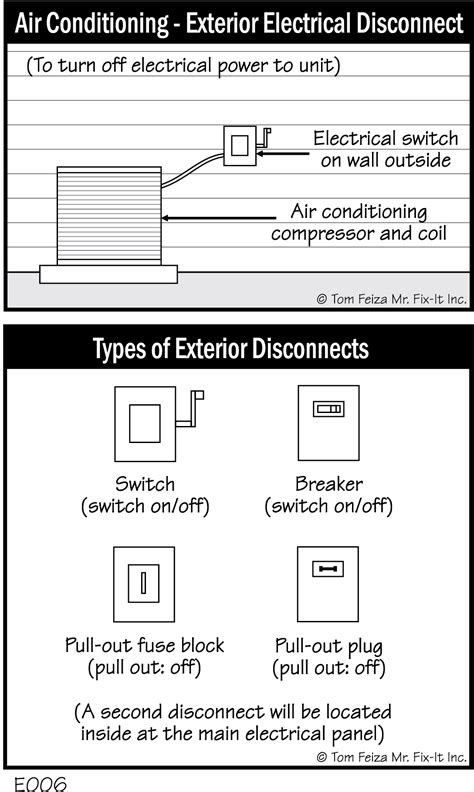 E006 Air Conditioning Exterior Electrical Disconnect Covered