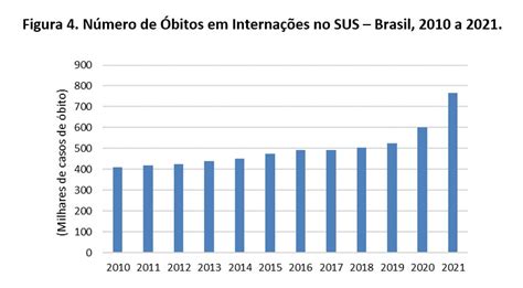 As internações do SUS na década de 2010 e nos anos de COVID 19