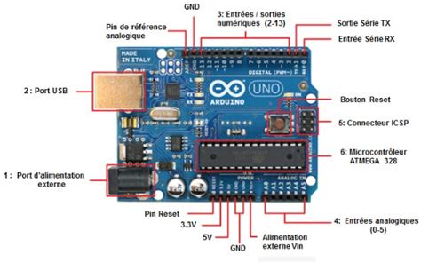 Arduino Info E Techno Tutos